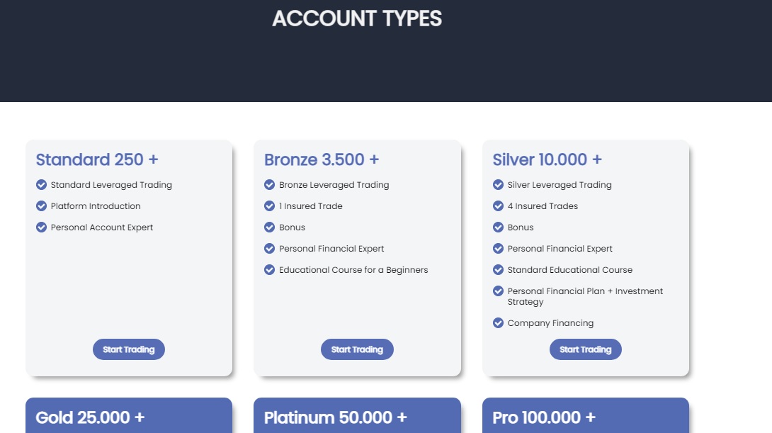 Gainful Markets Account Types