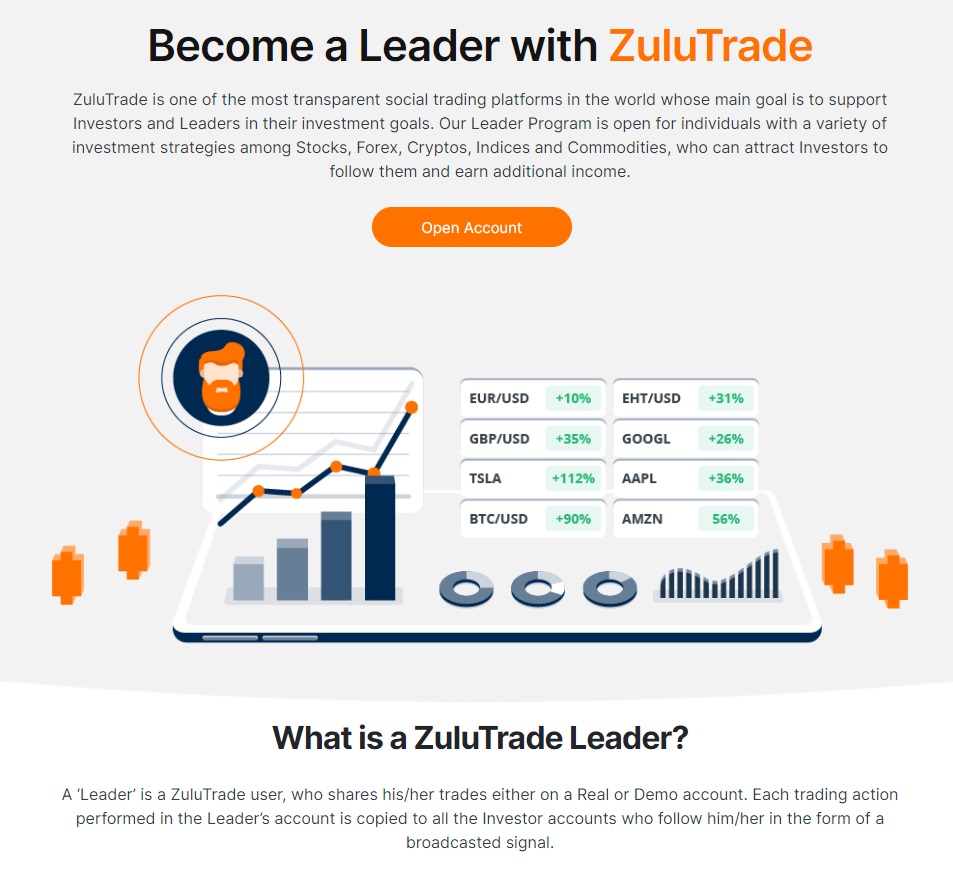 ZuluTrade leaders
